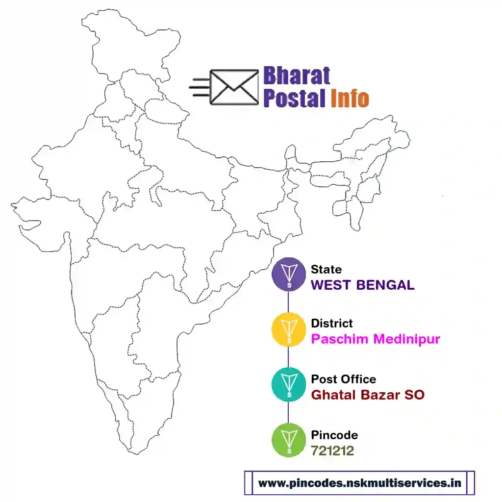 west bengal-paschim medinipur-ghatal bazar so-721212